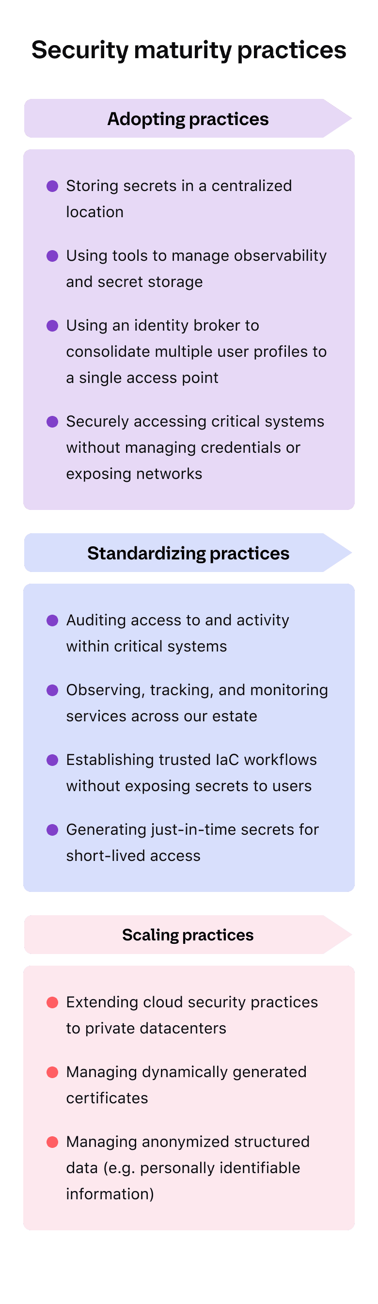 Security maturity practices