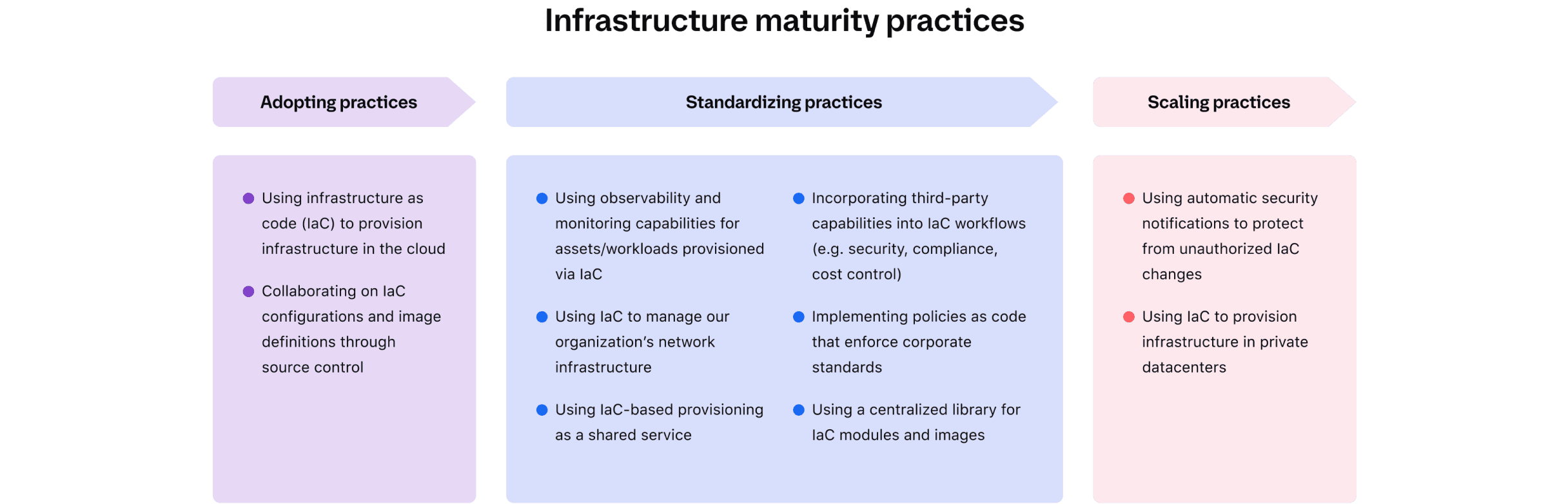 Infrastructure maturity practices